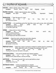 Cheat Sheets For Math English And More Princess Pinky Girl Parts Of Speech School School Help