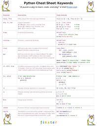 Crazy 5p Cheatsheet Learn A New Language Learning Methods Individualized Learning