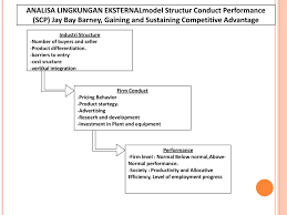 We did not find results for: Analisis Lingkungan Perusahaan Ppt Download