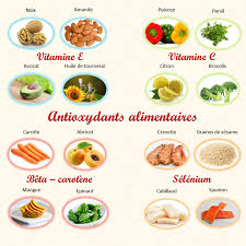 Tableau Des Aliments Anti Oxydants En Image Alimentation Alimentation Et Nutrition Aliments Minceur