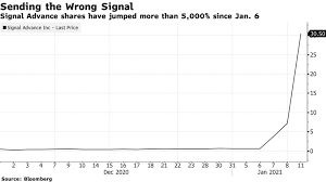Use signal, the tesla chief executive officer wrote on twitter on jan 7. Elon Musk Sends Shares Of Signal Advance Sigl Soaring On Use Signal Tweet Bloomberg
