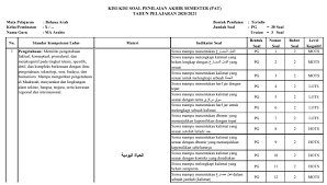 Kisi kisi soal bahasa arab mi kelas 1 2 3 4 5 6. Kisi Kisi Pat Bahasa Arab Ma Kelas X Tahun Pelajaran 2020 2021 Ma Arabic