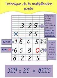 La Technique De La Multiplication Posee Pour Memo Ou Affichage Ma Maitresse De Cm1 Cm2 Mathforadults Education Math Math Lessons Homeschool Math