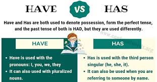 Has Vs Have How To Use Have Vs Has In Sentences Confused Words Confusing Words English Vocabulary Words Misused Words