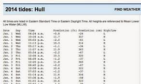 51 Bright High Tide Low Tide Times