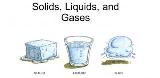 What will happen when the ice melts? Solids Liquids And Gases Chemistry Trivia Facts Quiz Proprofs Quiz