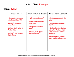 Kwl Chart Template Word K W L Creator Readwritethink Free