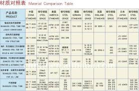 Api Tube_chn Steel Pipe Tube Co Ltd