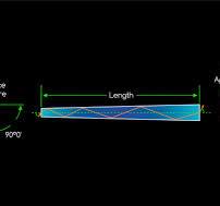 Light Pipes – Heli Optical Systems