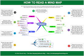 Check spelling or type a new query. How To Read A Mind Map