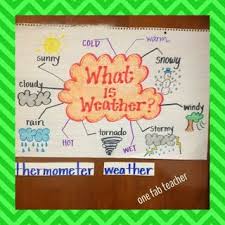 Weather Anchor Chart Weather Science Teaching Weather