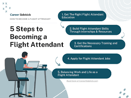 How to Become a Flight Attendant – Career Sidekick