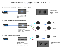 Black wires are conventionally used in power circuits and red wire in control circuits for ac magnetic equipment. Wiring Diagram Car Amplifier Bookingritzcarlton Info Car Amplifier Car Amp Car Audio Amplifier