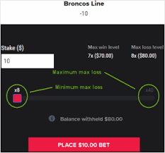 Our bet calculator allows you to automatically calculate the payout for any given combination of stake and odds, including multiples. Pointsbet Spread Betting Calculator Australia Sports Betting