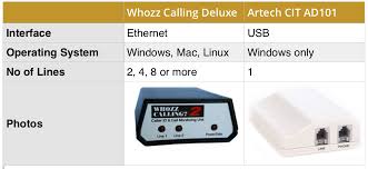 Caller id is a telephone service that transmits the calling party´s number to the called party´s telephone. How To Setup Caller Id Device In Cust Plugin Oro Pos Point Of Sale Pos System Inventory