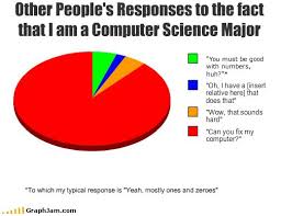 Genomics Medicine And Pseudoscience April 2012 Computer Science Humor Science Humor Computer Science Major