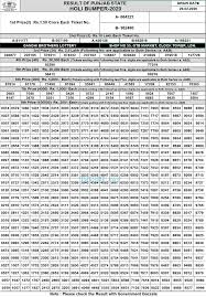 Punjab rakhi bumper lottery result 2020/08/20 : Punjab State à¨² à¨Ÿà¨° Holi Bumper Lottery Result 2020 Prize List