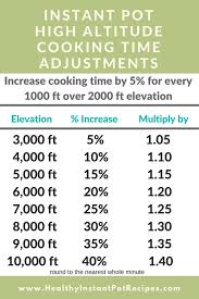 For a cake mix, the rule of thumb is add one tablespoon of flour at 3,500 ft., then another tablespoon for every 1,500 beyond that. Instant Pot High Altitude Cooking Time Adjustments Healthy Instant Pot Recipes Healthy Instant Pot Recipes Instant Pot Instant Pot Recipes