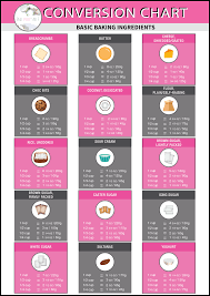 Recipe conversion chart metric to imperial. Baking Conversion Chart Cups Metric Imperial Free Printable Bake Play Smile