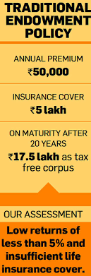 Life Insurance Traditional Life Insurance Plans Offer Poor