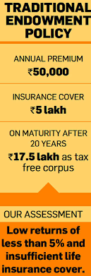 life insurance traditional life insurance plans offer poor