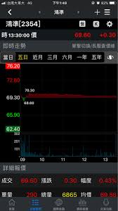 Google has many special features to help you find exactly what you're looking for. è«‹ç›Š 2354é´»æº– Pttè©•åƒ¹