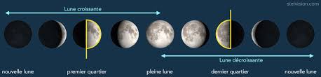 Elle possède aussi d'importantes réserves de titane. Observer La Lune En Toute Simplicite