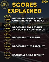 Joe Dewald Recruiting Score: 86 🎓 Westwood (IA) class of 25' ⏱️Personal  Bests: 400m