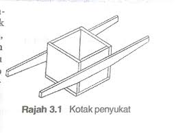 Kekuatan konkrit bergantung kepada nisbah bancuhan. Teknologi Pembinaan Konkrit