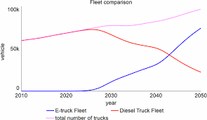 Image result for Tan 1992 Fleet