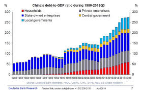 China Crushed By Debt Seeking Alpha