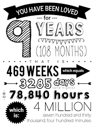 Birthday Posters With Pictures Birthday Poster 9th Birthday 18th Birthday Cards Birthday Poster Gifts For 18th Birthday