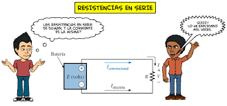 Resistencias En Serie Ejercicios Resueltos Fisimat
