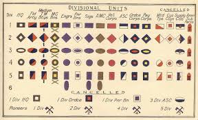 Ww1 Aif Australian Imperial Force Colour Patch Chart