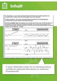 Dieses tutorial ist im rahmen des moduls „statistische methoden des qualitätsmanagements entstanden. Shewhart Spc Regelkarte Vorlage Muster Checkliste