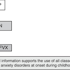 A Flow Chart For The Use Of Antidepressant Medications In