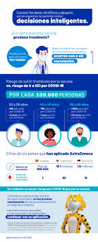Las vacunas de pfizer, moderna y astrazeneca se administran en dos dosis mediante inyección en el brazo, con un intervalo de entre tres y cuatro semanas.* la protección contra el virus, o inmunidad, se adquiere aproximadamente al cabo de dos semanas tras la administración de la segunda dosis. Las Preguntas Mas Frecuentes Sobre Vacunacion