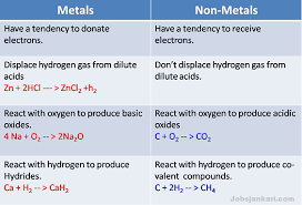Class 10 Science Notes Pdf Download Cbse Ncert Solution In 2020 Science Notes Education Quotes Chemical Equation