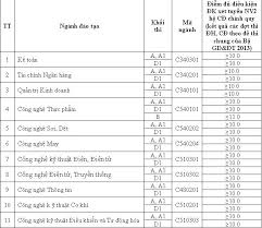 Báo tin tức vtc trong ngày việt nam hôm nay, tin tức trong nước thế giới được cập nhật 24h với các bài phóng sự video clip độc quyền trên bao vtc.vn. Ä'áº¡i Há»c Kinh Táº¿ Ká»¹ Thuáº­t Cong Nghiá»‡p Xet Tuyá»ƒn Nguyá»‡n Vá»ng 2