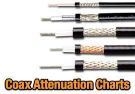 Coax Cable Attenuation Resource Detail The Dxzone Com
