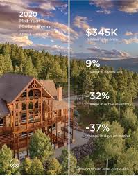 The population was 1,216 at the 2010 census. 2020 Mid Year Real Estate Market Report For Angel Fire New Mexico Chisum Realty Group