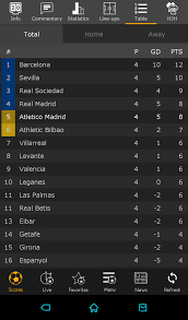 The number one destination for real time scores for football, cricket, tennis, basketball, hockey and more. Livescore 5 3 Download For Android Apk Free