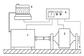This brake failure indicator circuit checks the continuity of the brake wire and turn on the red light if the unfortunately there are lots of mishaps that could occur while driving an automobile and brake. The Diagram Of The Test Stand 1 Combustion Engine 2 Electric Brake Download Scientific Diagram