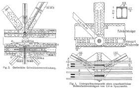 Truss Wikiwand