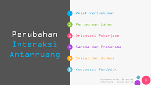 Check spelling or type a new query. Materi Belajar Ips Perubahan Akibat Interaksi Antarruang Bab 1 Kelas 7 Desbud Id