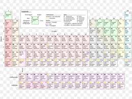 The origin of the name comes from the greek word lithos meaning stone, apparently because it was discovered from a mineral source. Extended Periodic Table Chemical Element Chemistry Lithium Png 1280x960px Periodic Table Alkali Metal Area Atomic Number