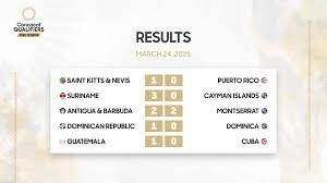 Panama, curacao stay unbeaten, while puerto rico earn point. Facebook