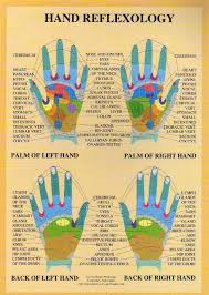 hand reflexology a4 chart