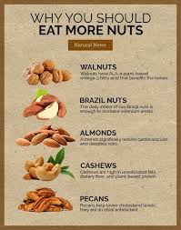 Nuts Are The Ideal Healthy Snack Food Health Benefits Nutrition Health Diet