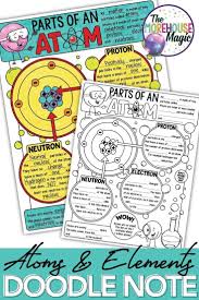Parts Of An Atom Worksheet Atoms And Elements Doodle Note Science Doodle Notes In 2020 Doodle Notes Science Science Doodles Doodle Notes